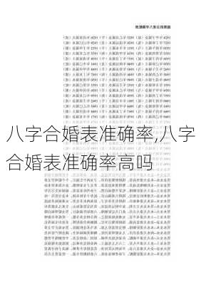 八字合婚表准确率,八字合婚表准确率高吗