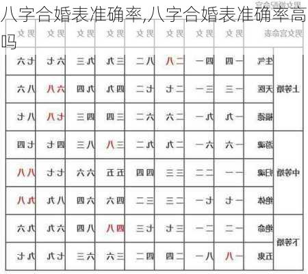 八字合婚表准确率,八字合婚表准确率高吗