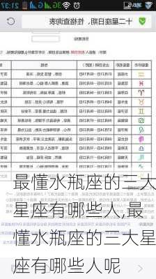 最懂水瓶座的三大星座有哪些人,最懂水瓶座的三大星座有哪些人呢