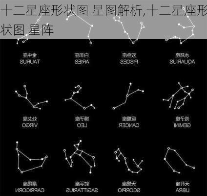 十二星座形状图 星图解析,十二星座形状图 星阵