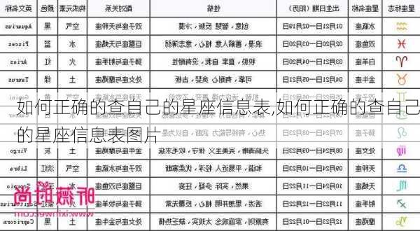 如何正确的查自己的星座信息表,如何正确的查自己的星座信息表图片