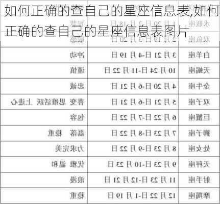 如何正确的查自己的星座信息表,如何正确的查自己的星座信息表图片