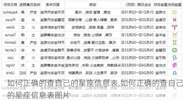 如何正确的查自己的星座信息表,如何正确的查自己的星座信息表图片