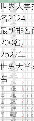 世界大学排名2024最新排名前200名,2o22年世界大学排名