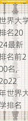 世界大学排名2024最新排名前200名,2o22年世界大学排名