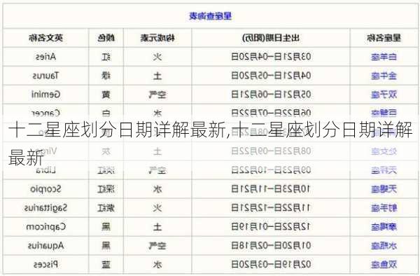 十二星座划分日期详解最新,十二星座划分日期详解最新