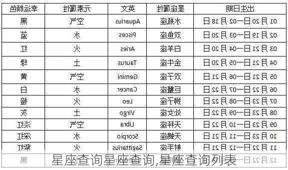 星座查询星座查询,星座查询列表