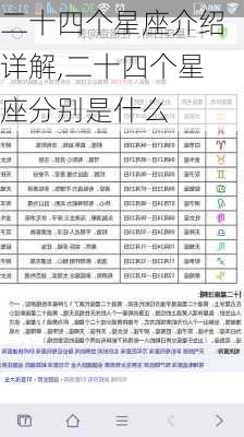 二十四个星座介绍详解,二十四个星座分别是什么