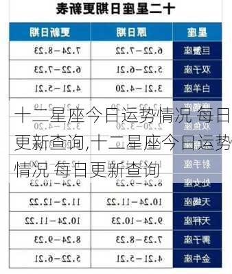 十二星座今日运势情况 每日更新查询,十二星座今日运势情况 每日更新查询