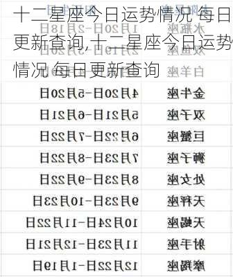 十二星座今日运势情况 每日更新查询,十二星座今日运势情况 每日更新查询