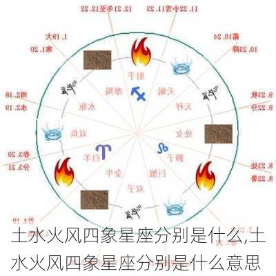 土水火风四象星座分别是什么,土水火风四象星座分别是什么意思