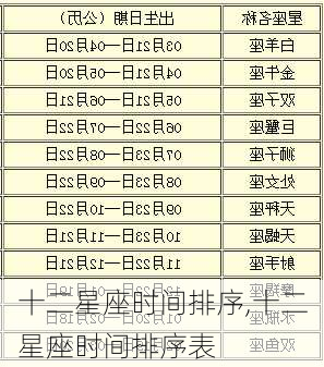 十二星座时间排序,十二星座时间排序表