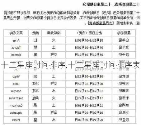 十二星座时间排序,十二星座时间排序表