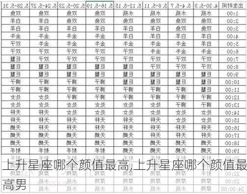 上升星座哪个颜值最高,上升星座哪个颜值最高男