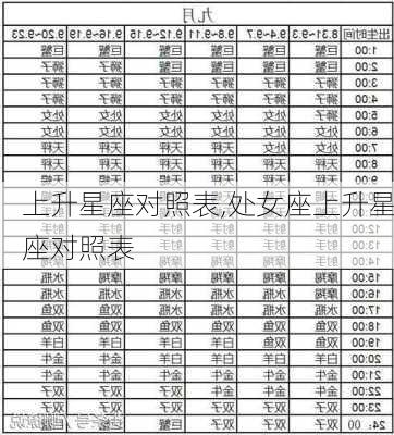 上升星座对照表,处女座上升星座对照表