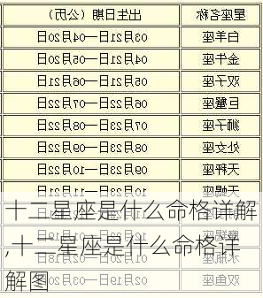 十二星座是什么命格详解,十二星座是什么命格详解图