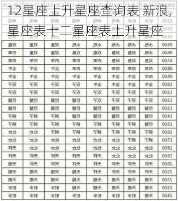 12星座上升星座查询表 新浪,星座表十二星座表上升星座