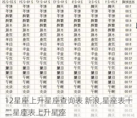 12星座上升星座查询表 新浪,星座表十二星座表上升星座