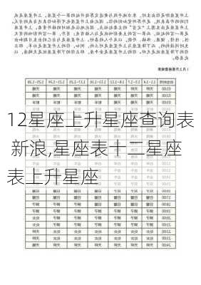 12星座上升星座查询表 新浪,星座表十二星座表上升星座