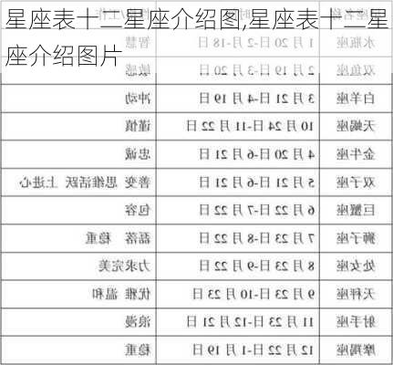 星座表十二星座介绍图,星座表十二星座介绍图片