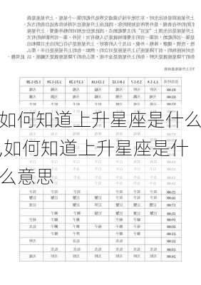 如何知道上升星座是什么,如何知道上升星座是什么意思