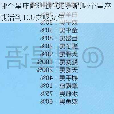 哪个星座能活到100岁呢,哪个星座能活到100岁呢女生