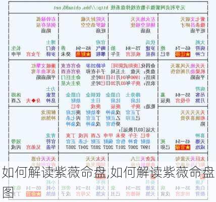 如何解读紫薇命盘,如何解读紫薇命盘图