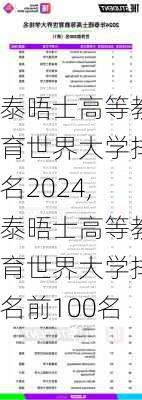 泰晤士高等教育世界大学排名2024,泰晤士高等教育世界大学排名前100名