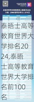 泰晤士高等教育世界大学排名2024,泰晤士高等教育世界大学排名前100名