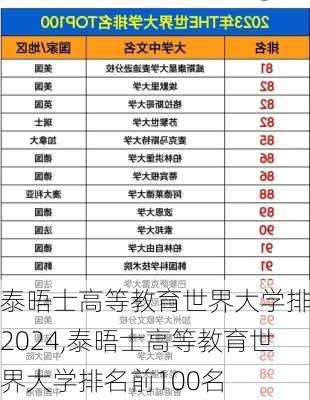 泰晤士高等教育世界大学排名2024,泰晤士高等教育世界大学排名前100名