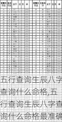 五行查询生辰八字查询什么命格,五行查询生辰八字查询什么命格最准确