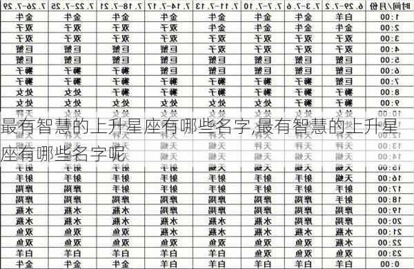 最有智慧的上升星座有哪些名字,最有智慧的上升星座有哪些名字呢