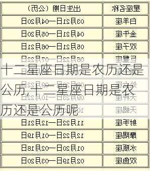 十二星座日期是农历还是公历,十二星座日期是农历还是公历呢