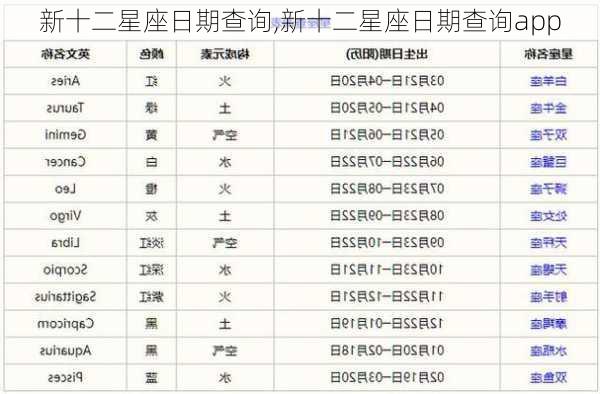 新十二星座日期查询,新十二星座日期查询app