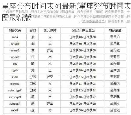 星座分布时间表图最新,星座分布时间表图最新版