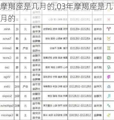 摩羯座是几月的,03年摩羯座是几月的