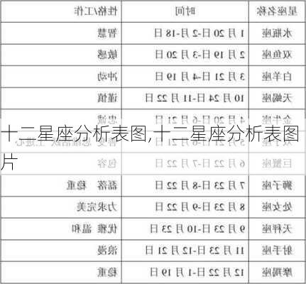 十二星座分析表图,十二星座分析表图片