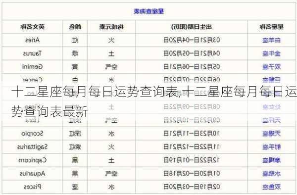 十二星座每月每日运势查询表,十二星座每月每日运势查询表最新