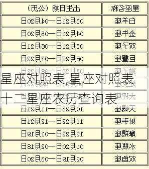 星座对照表,星座对照表 十二星座农历查询表