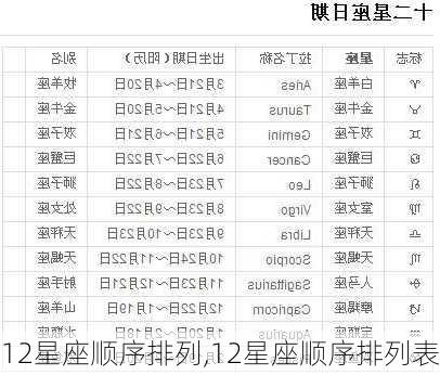 12星座顺序排列,12星座顺序排列表