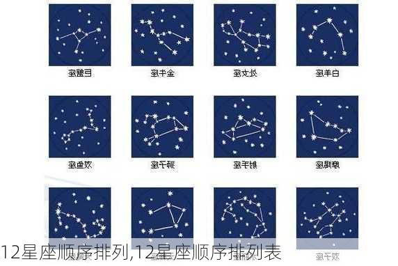 12星座顺序排列,12星座顺序排列表