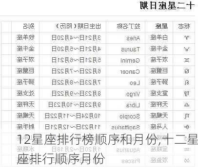 12星座排行榜顺序和月份,十二星座排行顺序月份