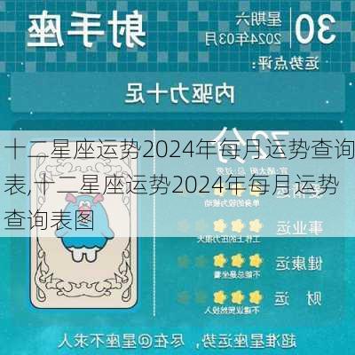 十二星座运势2024年每月运势查询表,十二星座运势2024年每月运势查询表图