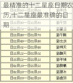 最精准的十二星座日期农历,十二星座最准确的日期