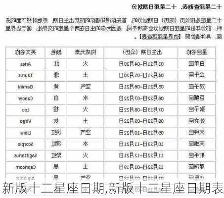 新版十二星座日期,新版十二星座日期表