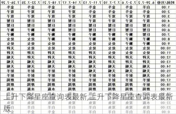 上升下降星座查询表最新,上升下降星座查询表最新版