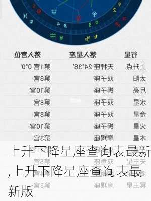 上升下降星座查询表最新,上升下降星座查询表最新版