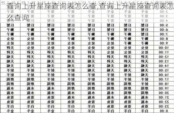 查询上升星座查询表怎么查,查询上升星座查询表怎么查询