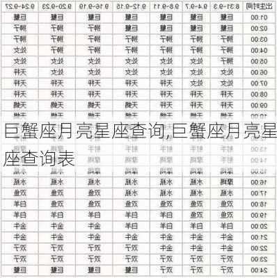 巨蟹座月亮星座查询,巨蟹座月亮星座查询表