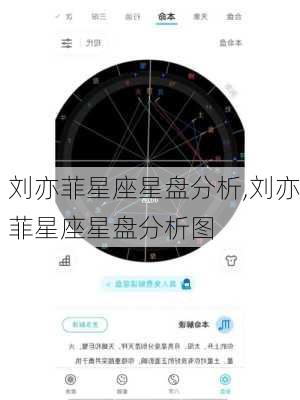 刘亦菲星座星盘分析,刘亦菲星座星盘分析图